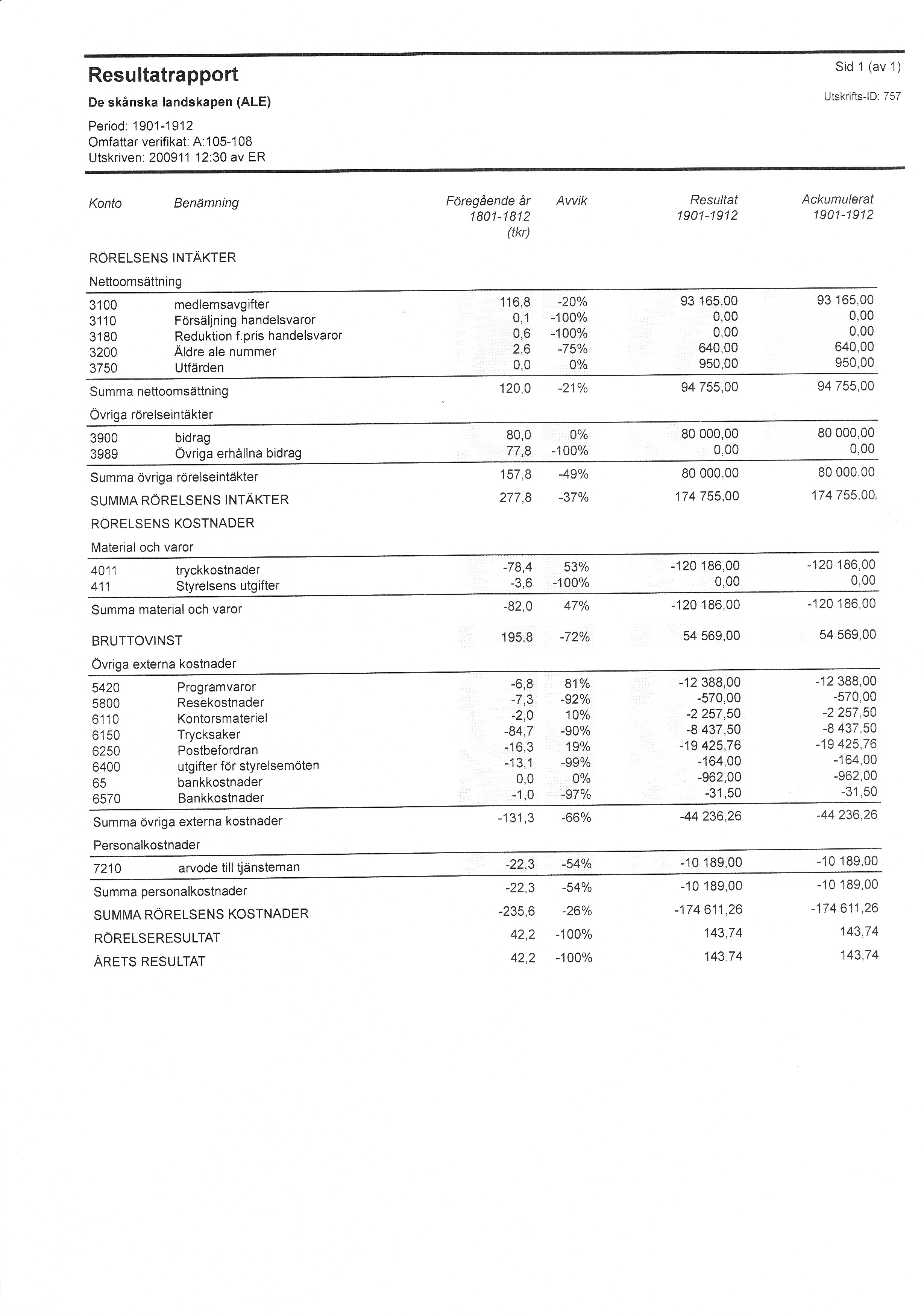 �rsm�te 2020-09-16 - Resultatr�kning